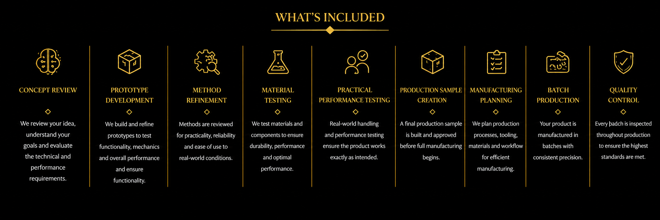 Magic product development and manufacturing process in Australia whats included structure