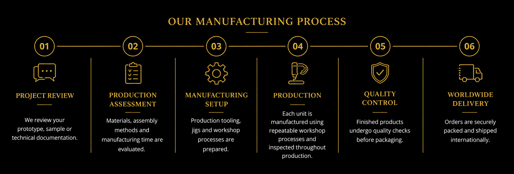 our manufacturing process for fox magic mfg
