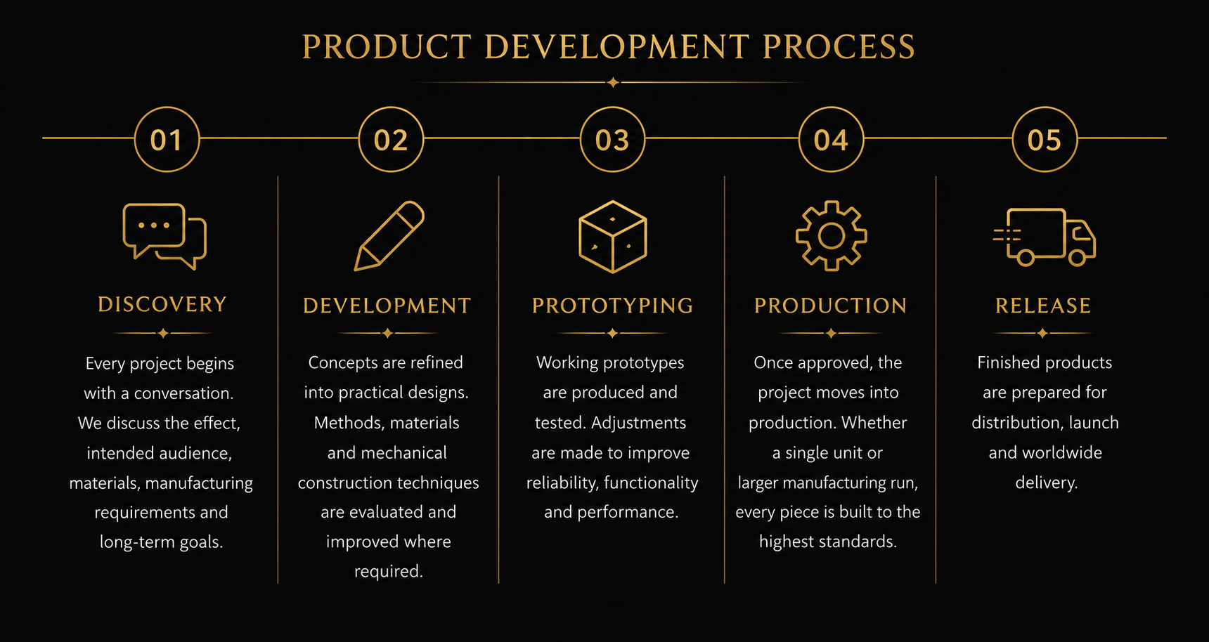 Confidential prototype development for professional magic creators product development process