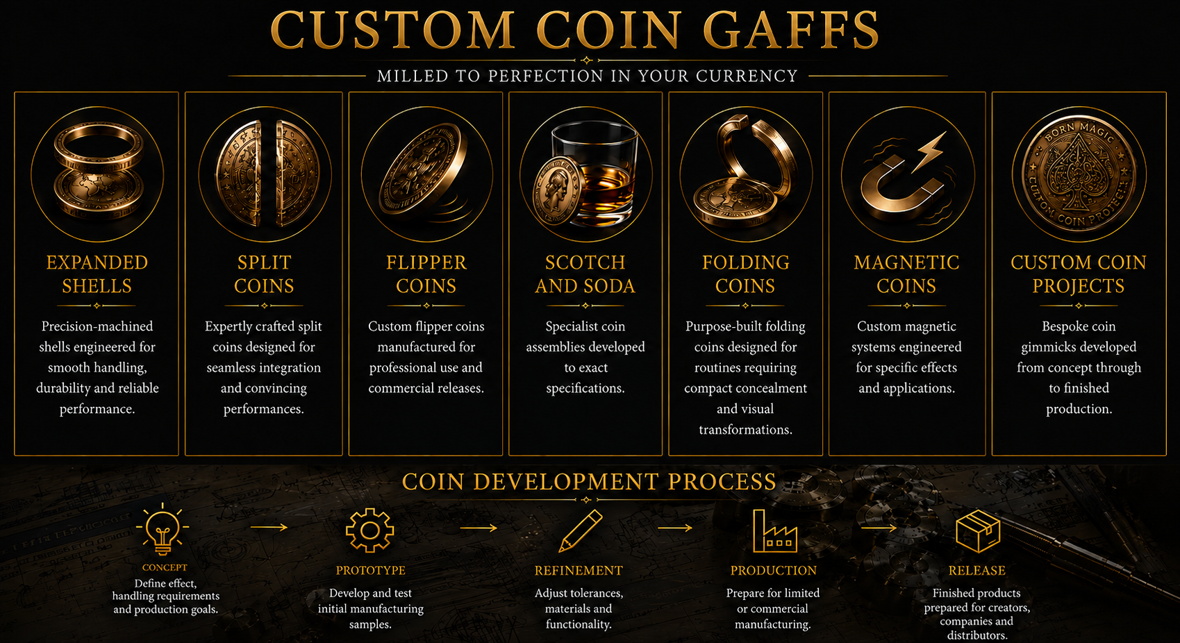Custom precision coin gaff manufacturing for magic companies flipper coin, Expanded shell, split coins, folding coins, magnetic coins