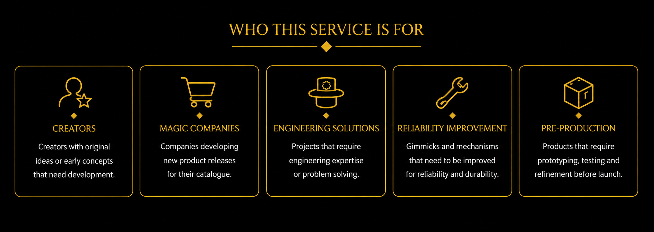 Magic product development and manufacturing process in Australia who this service is for 