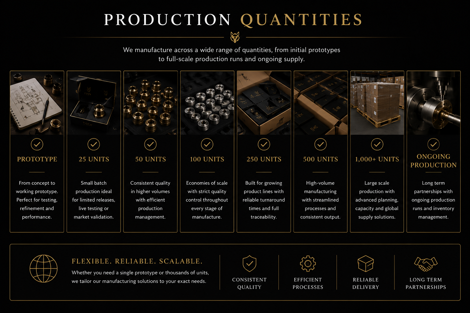 Manufacturing Services for the World's Leading Magic Companies fox magic mfg production quantities image