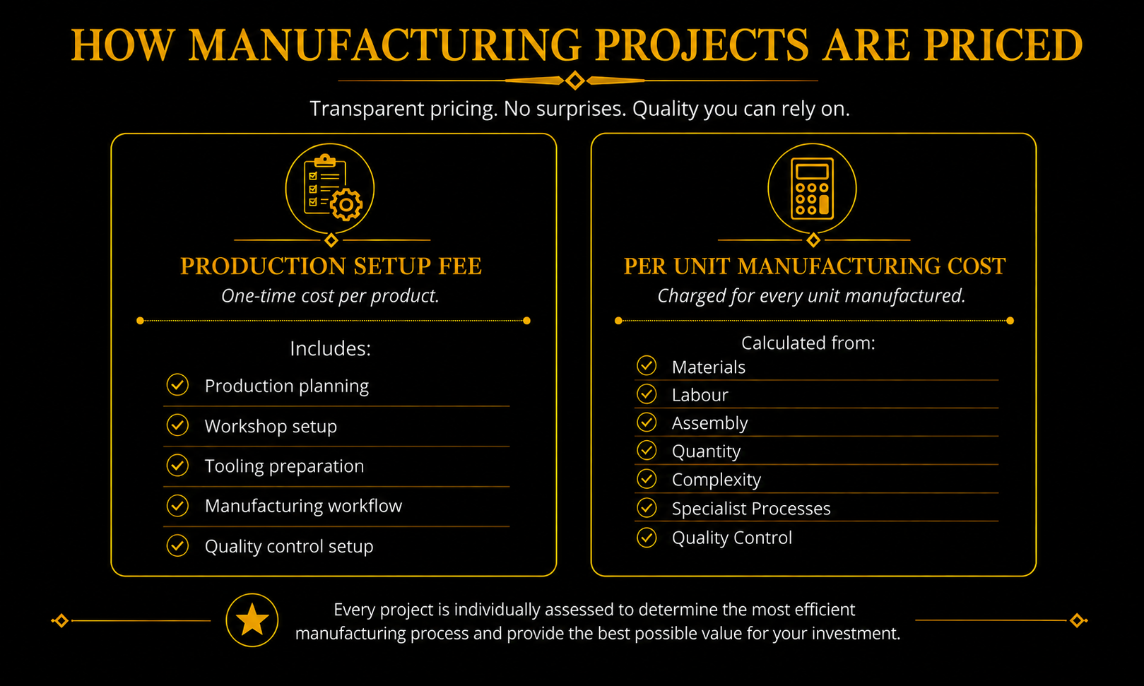 Manufacturing Services price strcture