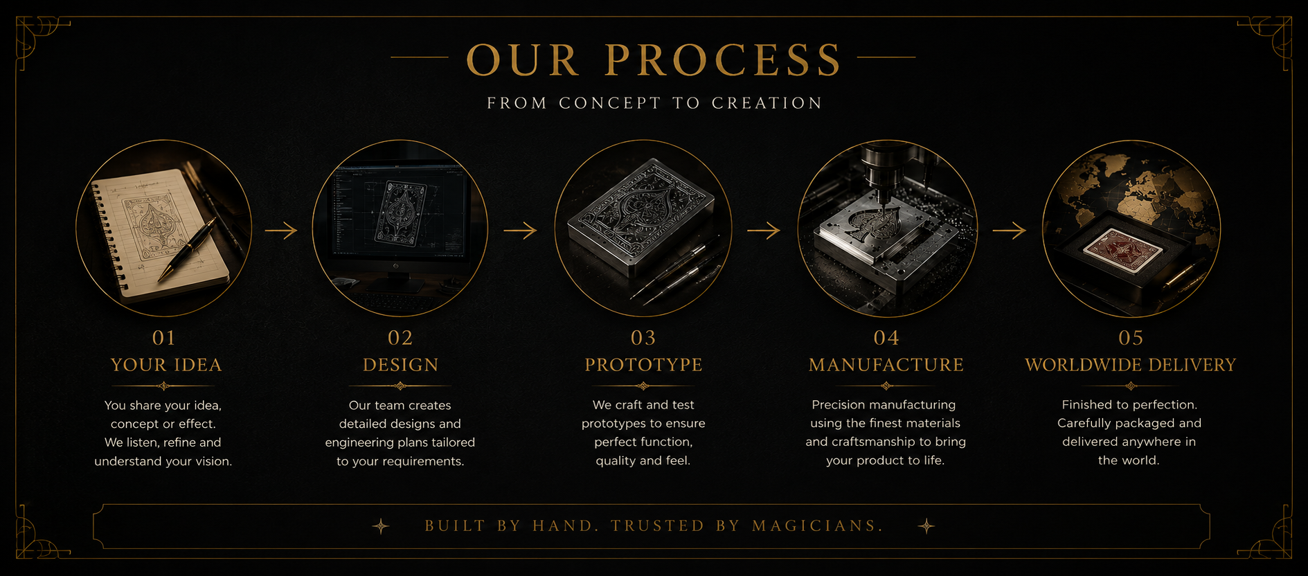 Precision magic manufacturing workshop at Fox Magic MFG 4