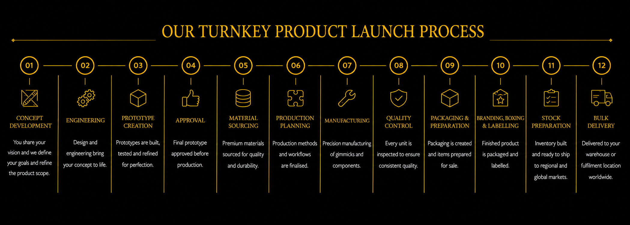 Turnkey Magic Product Launch process fox magic mfg