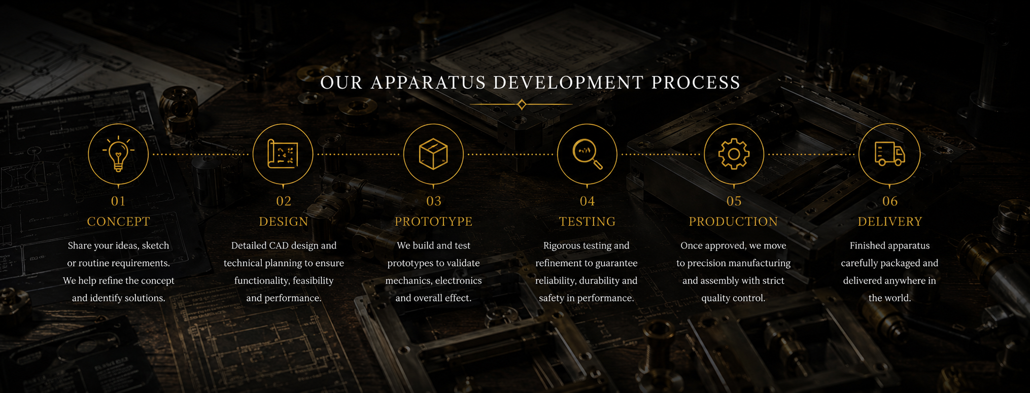 apparatus development process flow chart fox magic mfg