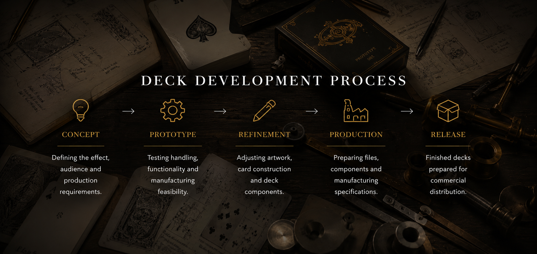 fox magic MFG deck development process