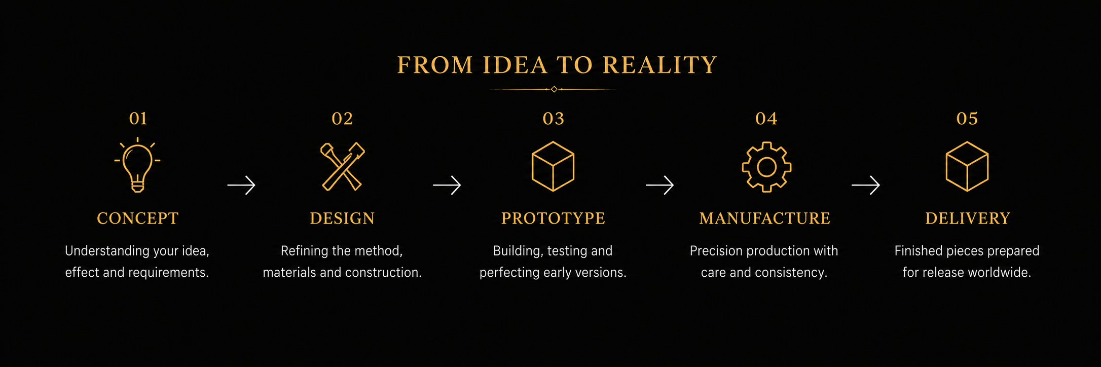 from idea to reality work flow fox magic mfg